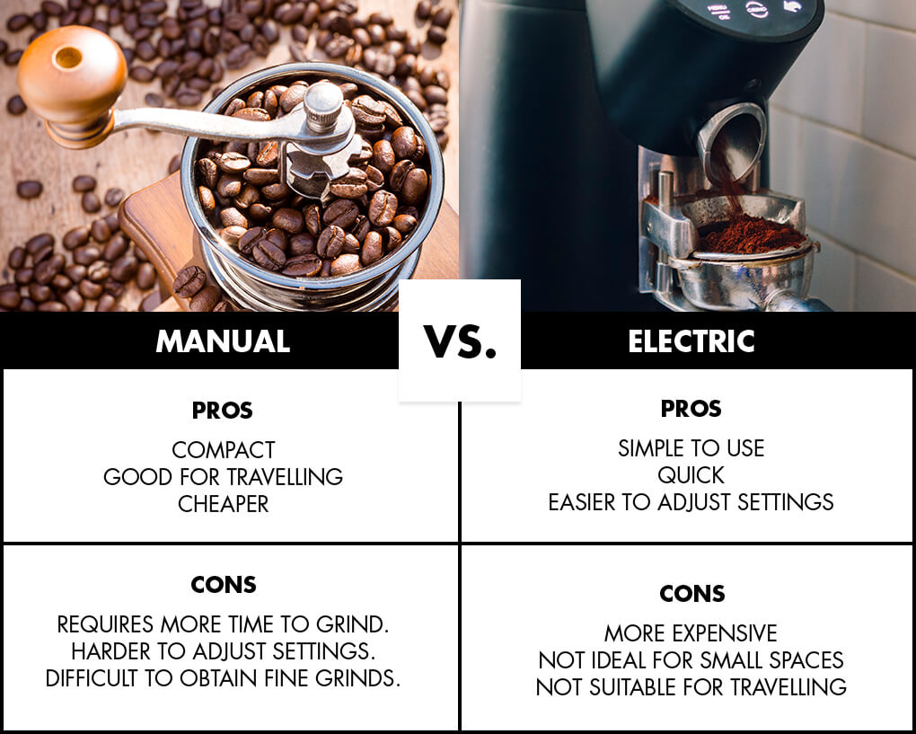 Burr Coffee Grinders versus Blade Coffee Grinders - Speedy