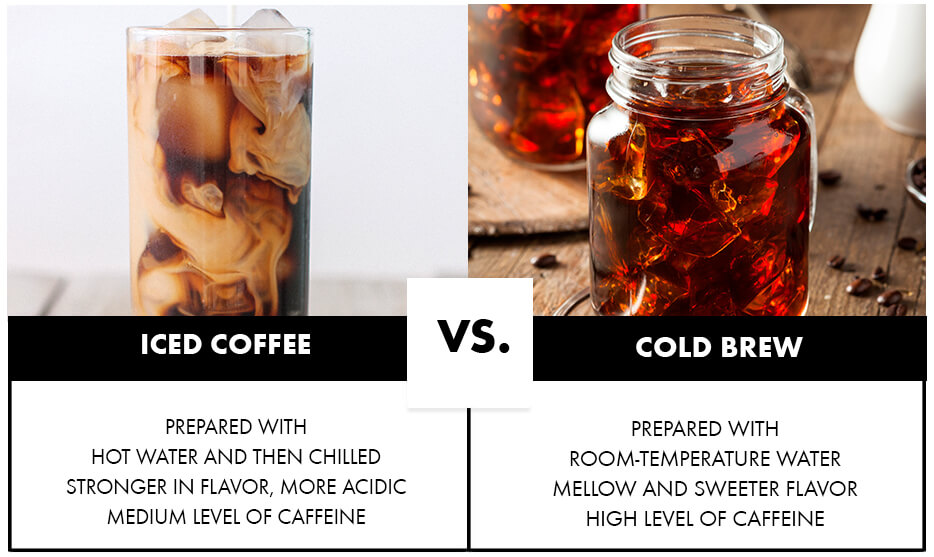 Cold Brew vs Iced Pour Over - Kéan Coffee