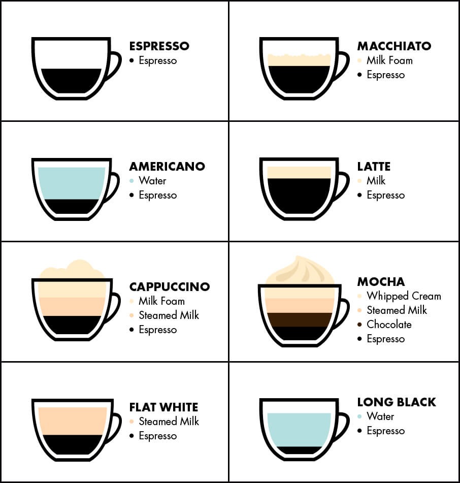 How to Make Coffee 